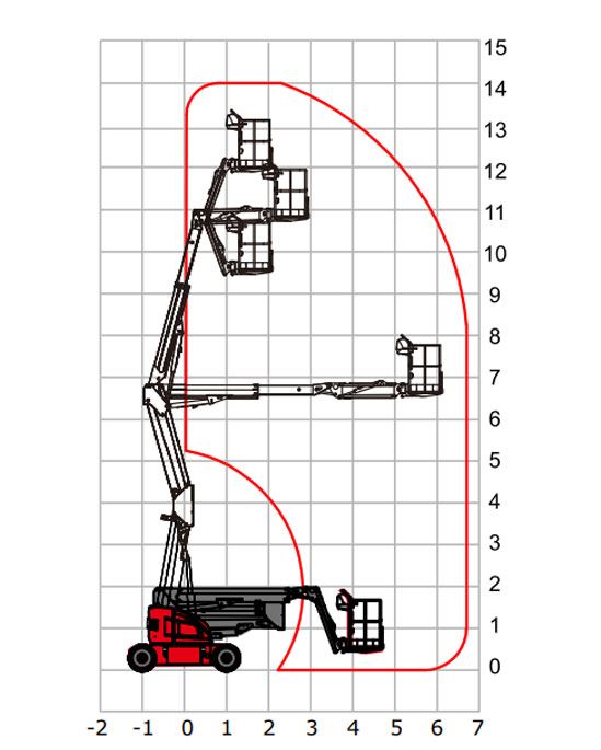 Working Heights